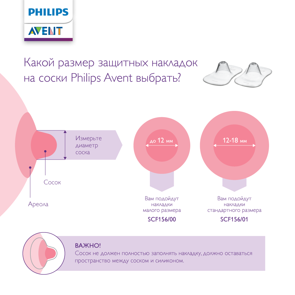 Philips Avent      SCF156/01
